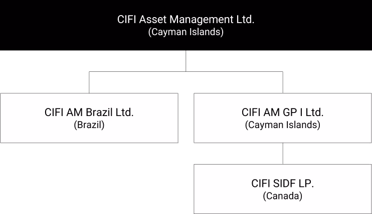  organigrama_cifiam_en